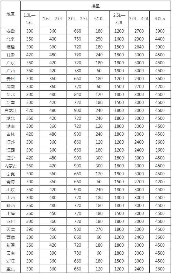 最新报告！燃油车vs电动车用车成本，竟相差这么多