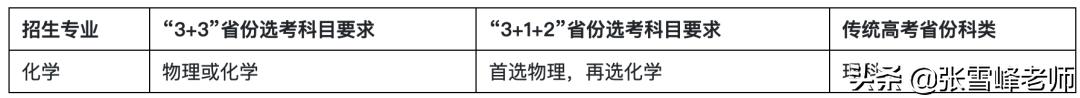 12所双一流大学，公布了2022强基计划最新消息