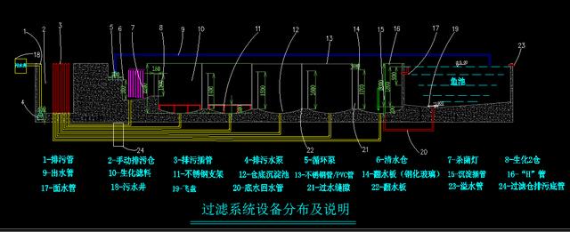 鱼池过滤机怎么清理