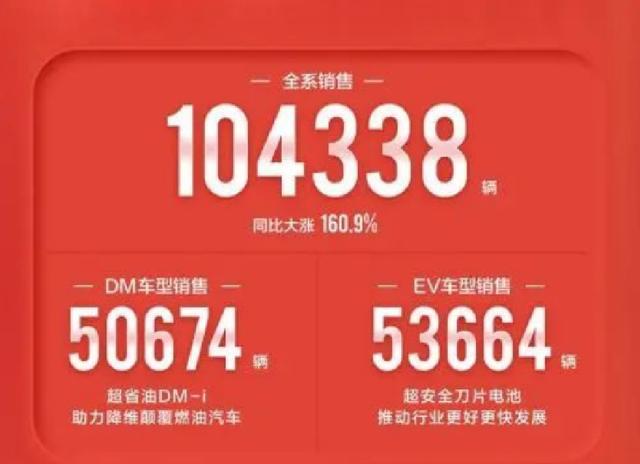 抢先一步停售燃油车，比亚迪蜕变的背后是什么？