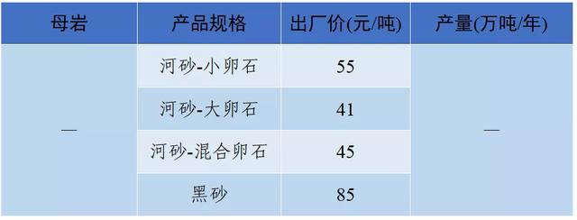 成都砂石价格表