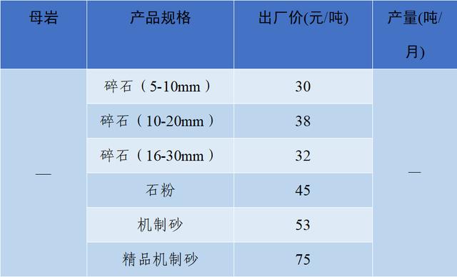 砂石骨料网单价