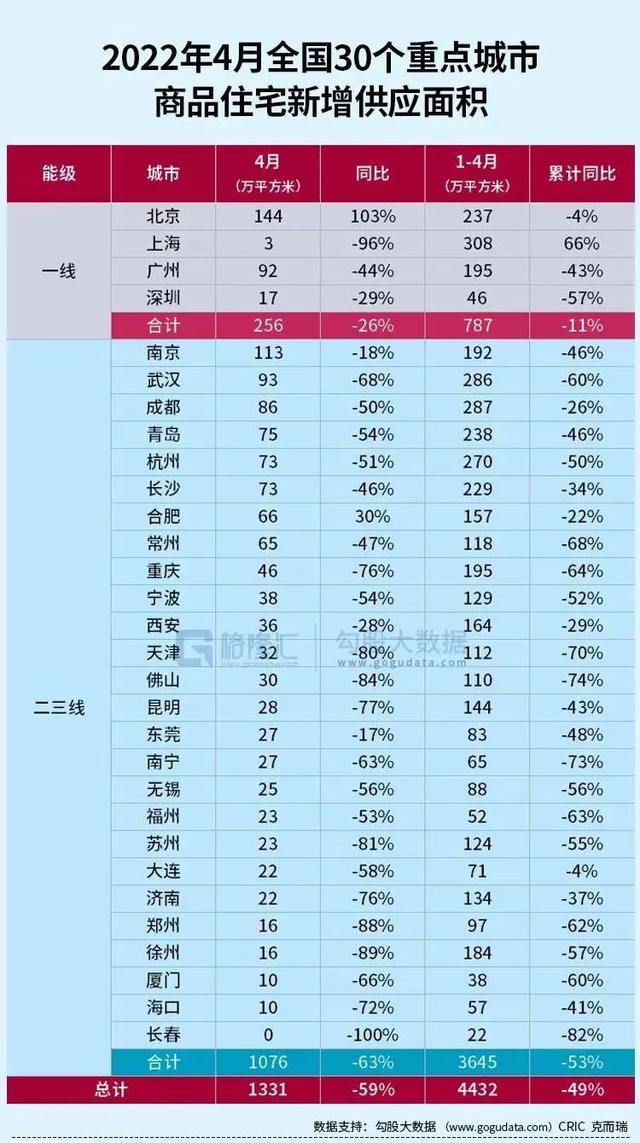 今年买房的人，都后悔了？
