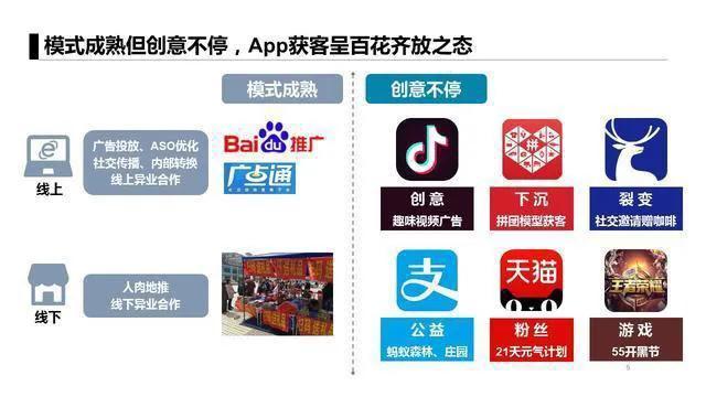 不得不看的移动互联网六大获客模式