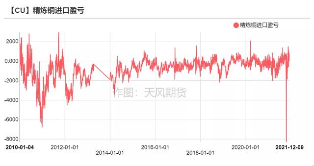 「铜」可能面临一次风险释放