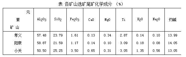 尾矿算矿产资源吗