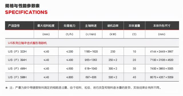 南方整形制砂机