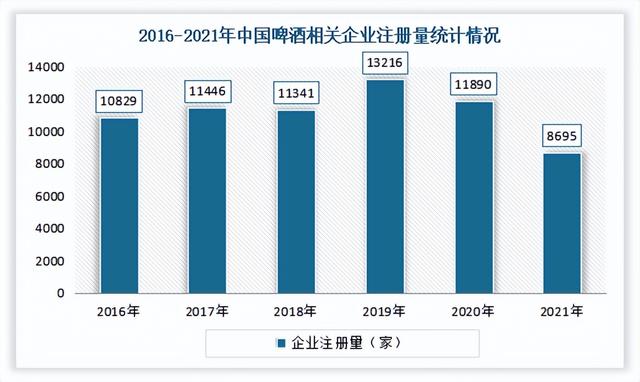 中国酒类流通市场发展趋势分析与投资前景研究报告