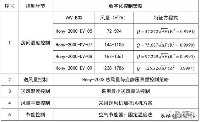 汽车空调l0是什么意思