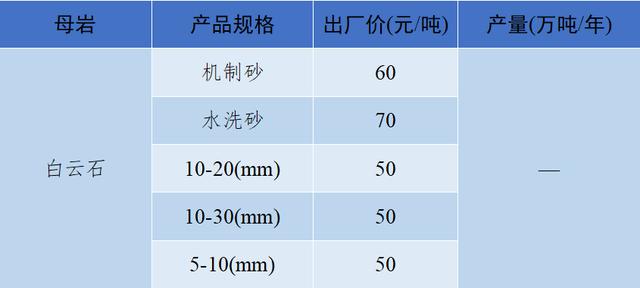 砂石骨料最新报价