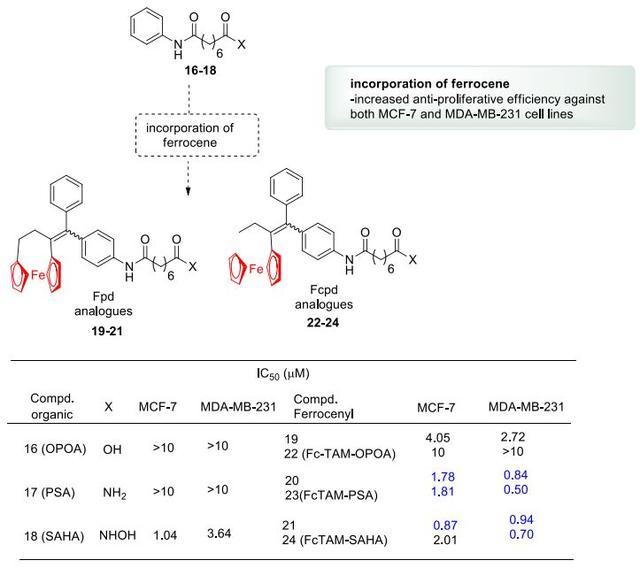 药物设计│二茂铁在药物开发中的应用6
