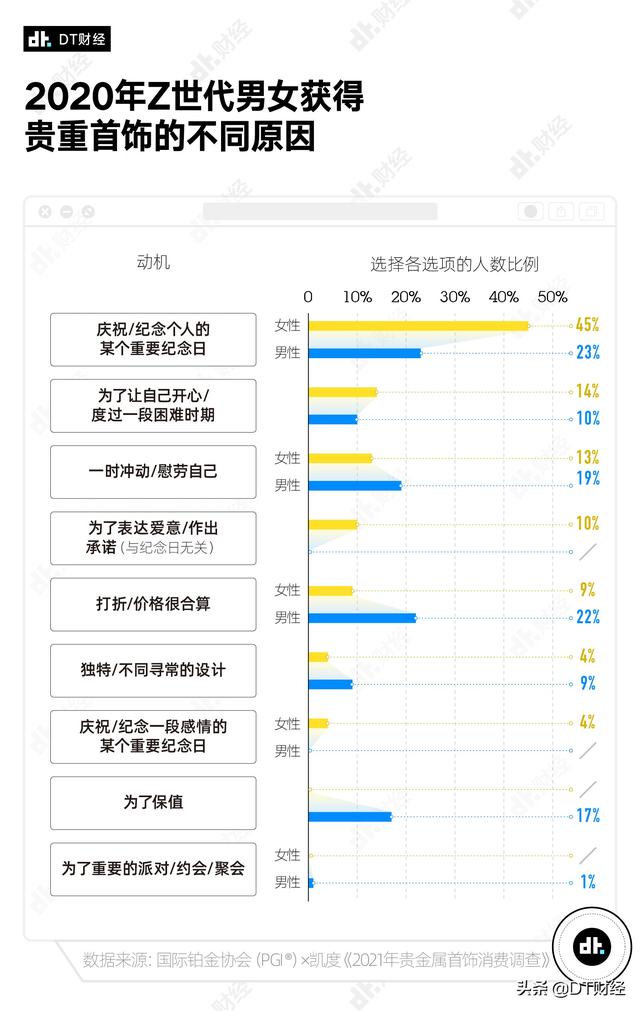 黄金投资理财