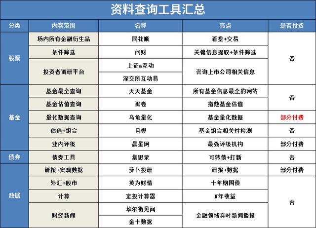 最好的股票基金软件「筛选基金工具」