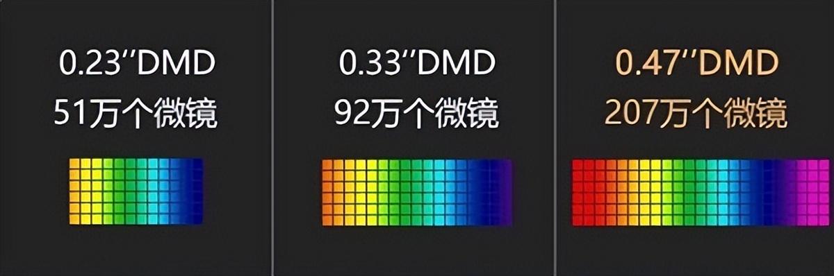投影仪哪个品牌好哪款适合家用（家用高性价比的投影仪推荐）(6)