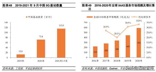 计算机行业2022年度策略报告：新常态、新基建、新应用