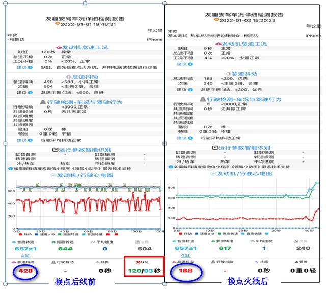 发动机怠速抖动是什么原因造成的(发动机怠速抖动七大原因)