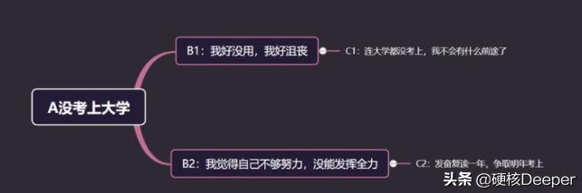我们都是被互联网祸害的一代人，其实内耗，比内卷更严重