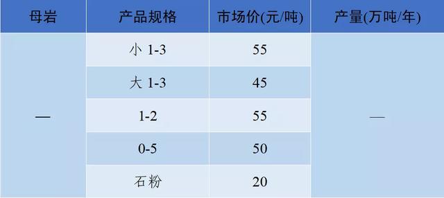 当阳市制砂机厂家