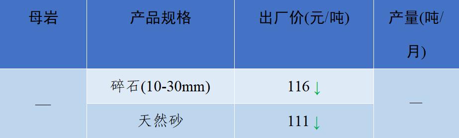 砂石骨料价格