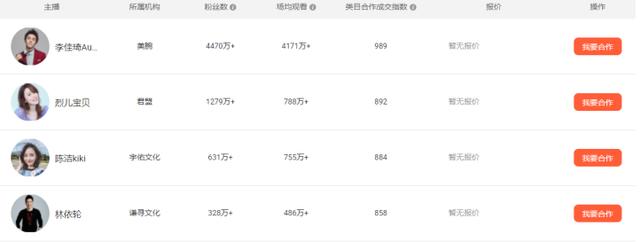怎么跟电商合作去哪找（网上怎么开自己的网店呀）