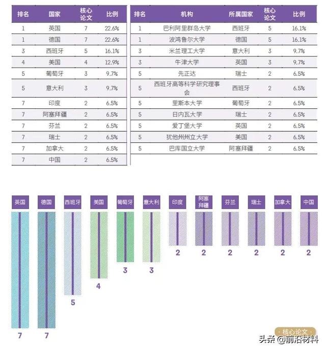 材料科学与工程未来十年发展