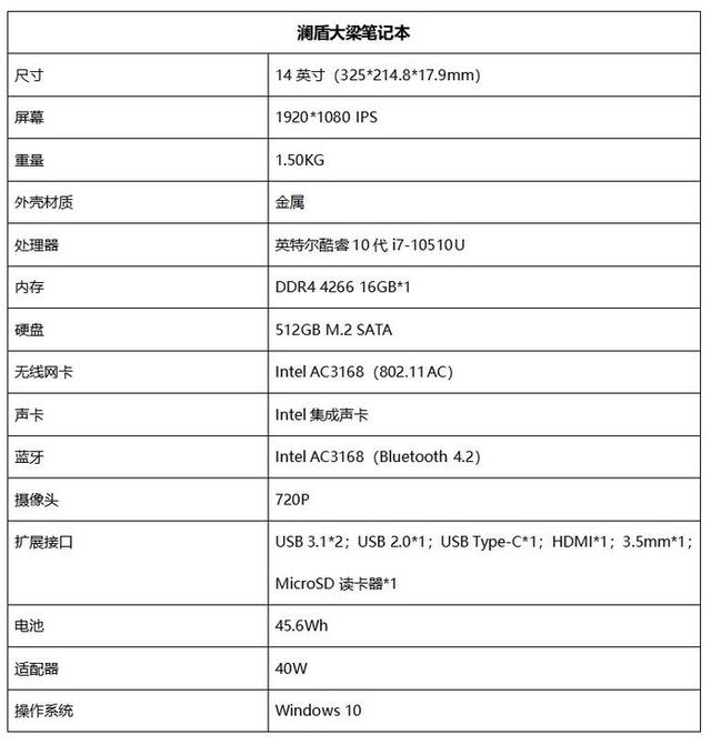 公司要求员工下班发手机电量截图