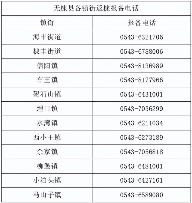 无棣县关于紧急寻找密切接触者的通告
