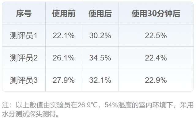 男士沐浴露品牌