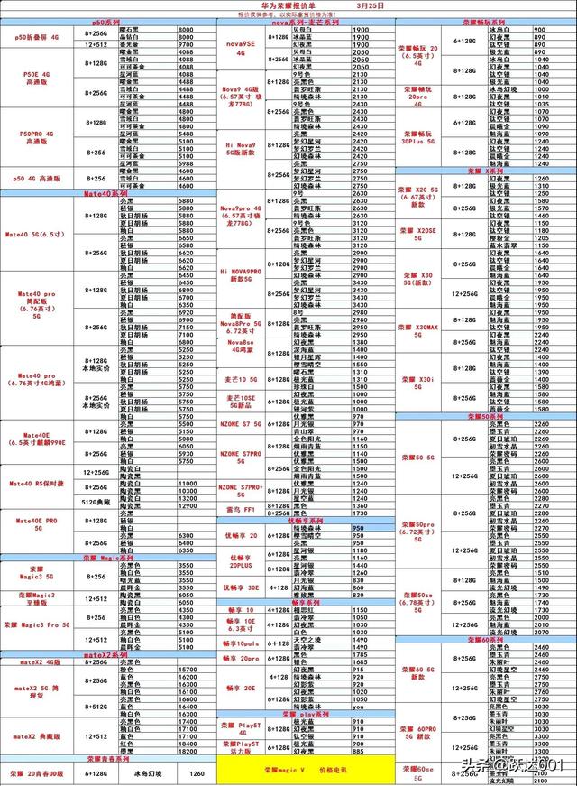 今日各品牌手机报价行情