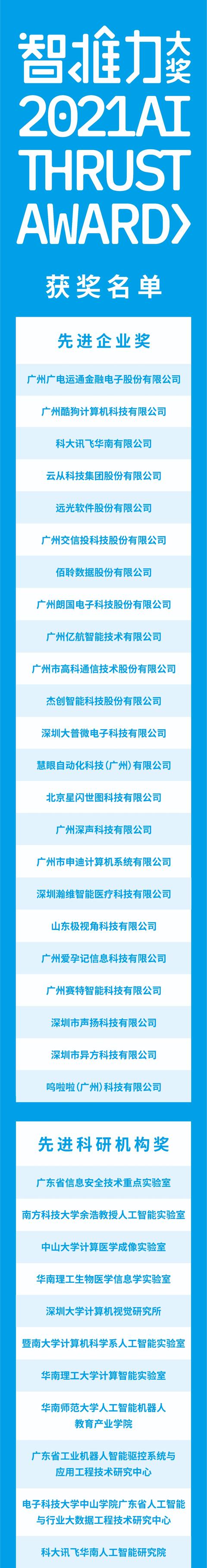 喜报！2021年度智推力大奖所有获奖名单都在这里