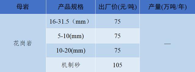 砂石骨料最新报价