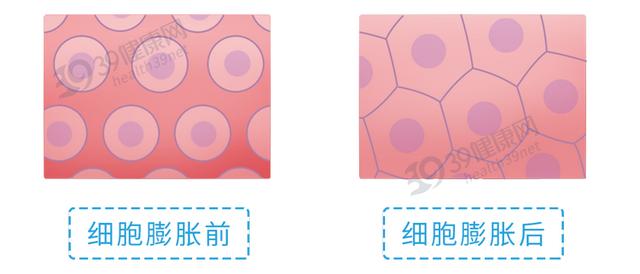 喝水有益健康，但这5个喝水错误，不要也罢！一文告诉你怎么喝