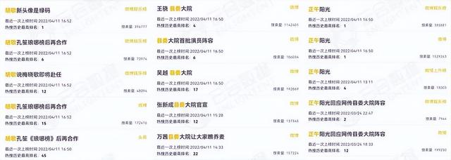 “正午阳光们”出品，还是“好饼”吗？