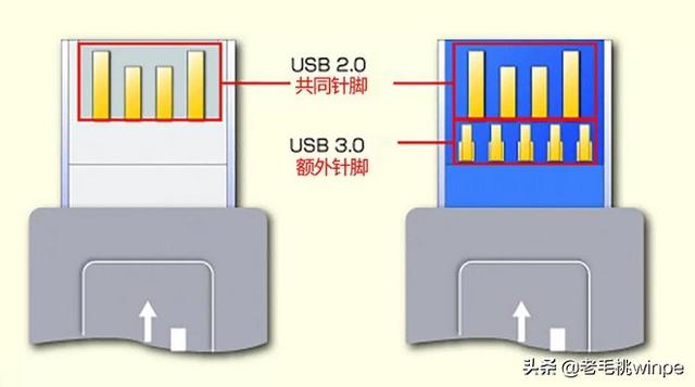 u盘速度