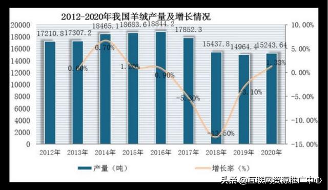 “羊绒羊毛大衣.手机”上线京东拍卖平台 看一眼就记住的品牌