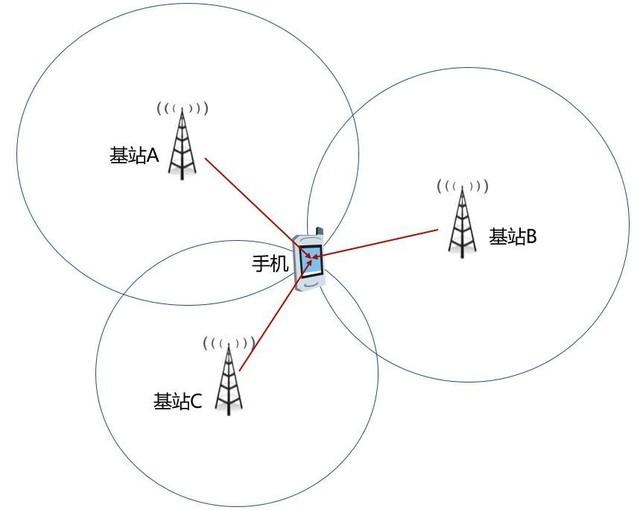 抗疫黑科技！行程卡“全程追踪”，手机关机拔卡仍有用，什么原理-第5张图片-9158手机教程网