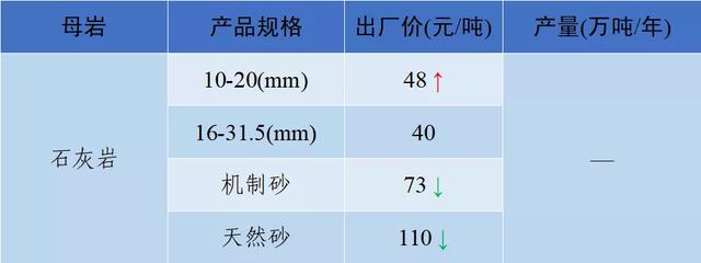 砂石骨料网单价