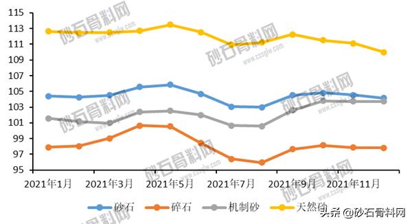 砂石骨料网下载