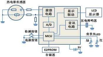 水银温度计怎么看图片