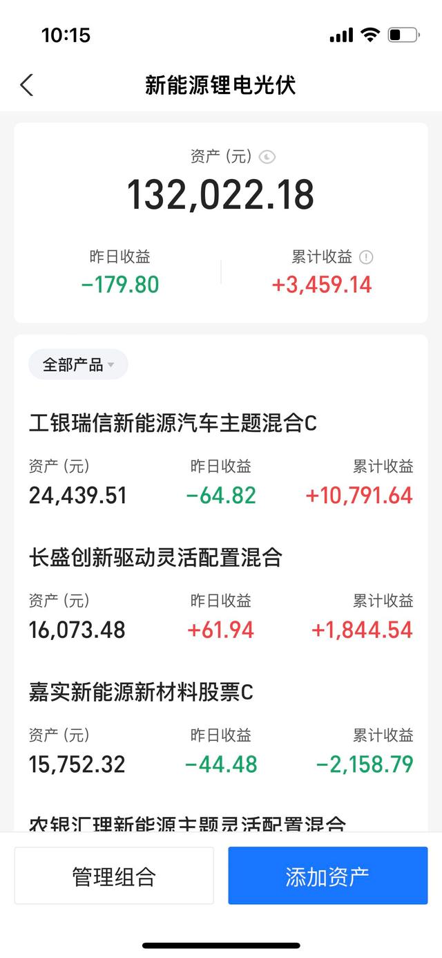 3.24吃药行情回来了？今日小幅亏损