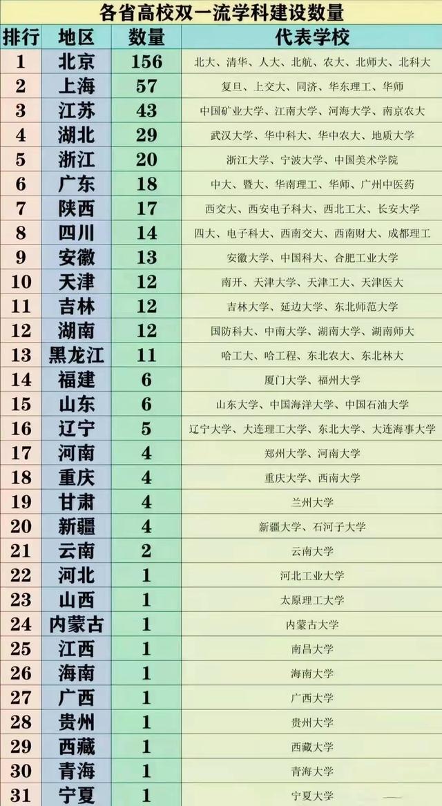 促进教育公平，河南大学党委书记建议按各省高考人数分配招生指标