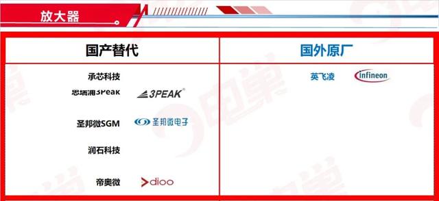 ​国产芯片替代方案公司名单，最新83个分类汇总