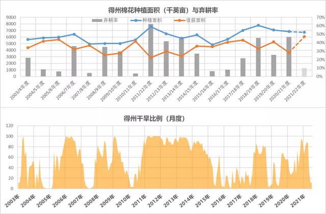 棉花年报：大转移、大拐点