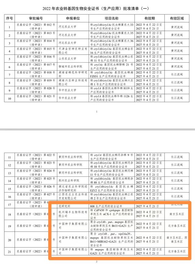 新粮未上市价格先涨起来，小麦之后大米也会被大量饲料替代吗