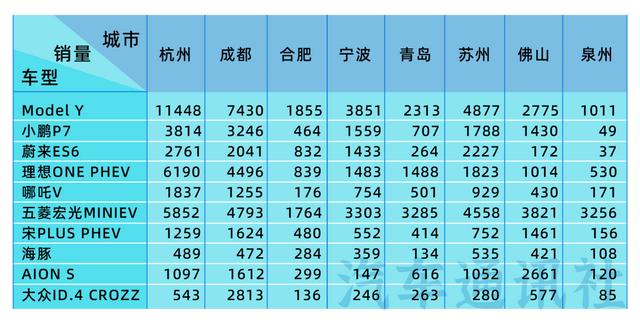 八大万亿级城市横评，谁更愿意接受新能源汽车