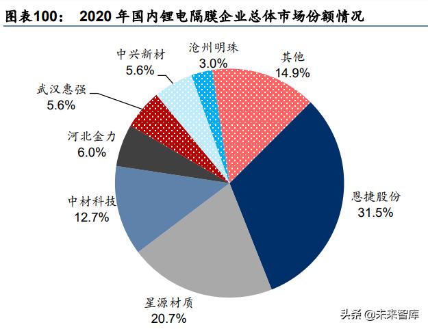 化工新材料行业深度研究：政策引领及产业转型升级，加速行业发展-第27张图片-9158手机教程网