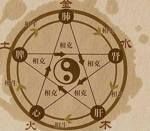 明朝共有16位皇帝，将他们的名字连起来看，会发现一个神奇的组合