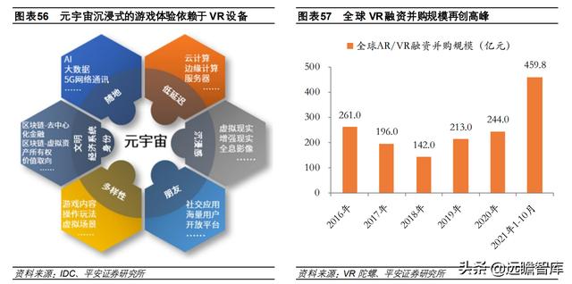 计算机行业2022年度策略报告：新常态、新基建、新应用