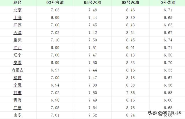 一吨汽油有多少升