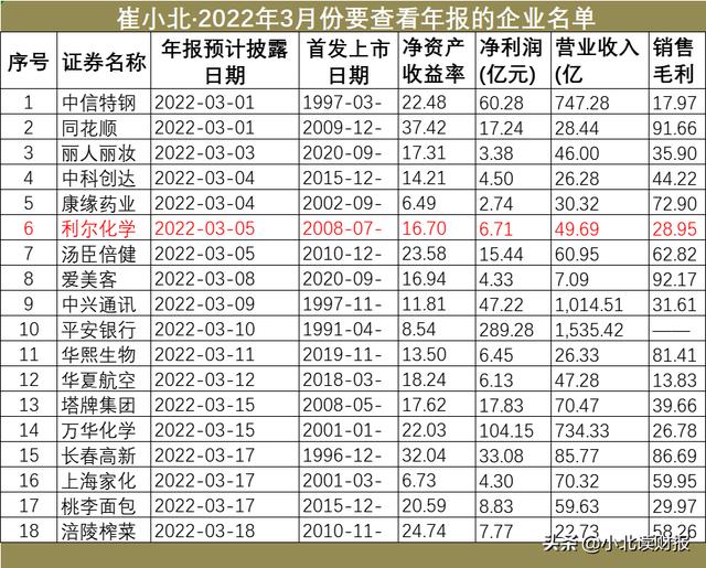 利润增长75%！四川这家卖农药的企业，竟然是行业龙头